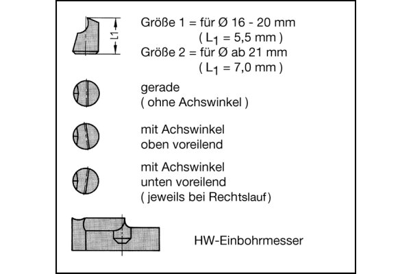 NOVITEC-Vielzahn-Schruppfräser