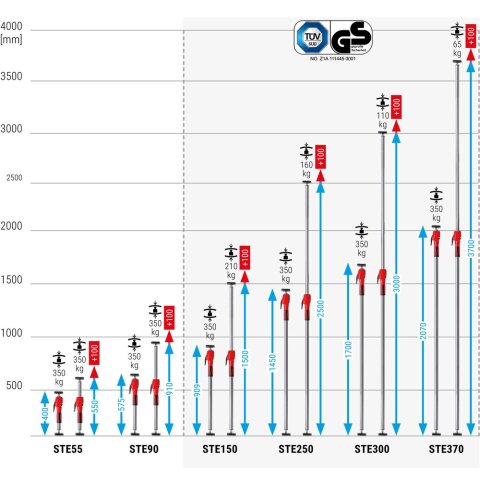 Bessey "STE150" Deckenstütze und Montagestütze STE mit Pumpgriff
