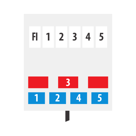 Stromverteiler 2m H07RN-F5G4,0 FI30mA/2x32A + 1x16A CEE400V/4xLS 1p