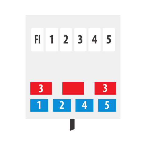 Stromverteiler 2m H07RN-F5G4.0 FI30mA/1x32A + 2x16A CEE400V/4xLS 1p