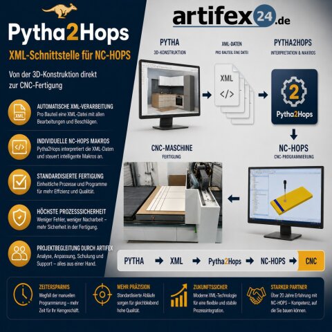 Pytha2Hops | XML-Schnittstelle