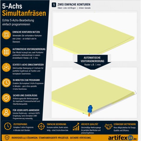 NC-HOPS 5-Achs Simultanfräsen