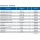 AKE Spannkeil 10,5 HW - 10157163