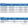 AKE Profilwechselplatte 20X12X1,5  HW - 10157117
