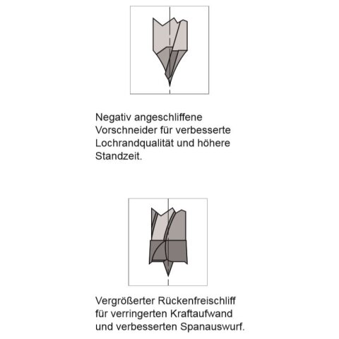 AKE HW Dübelbohrer 7X30/55,5 S8X20 Z2 HW Links mit Rückenführung