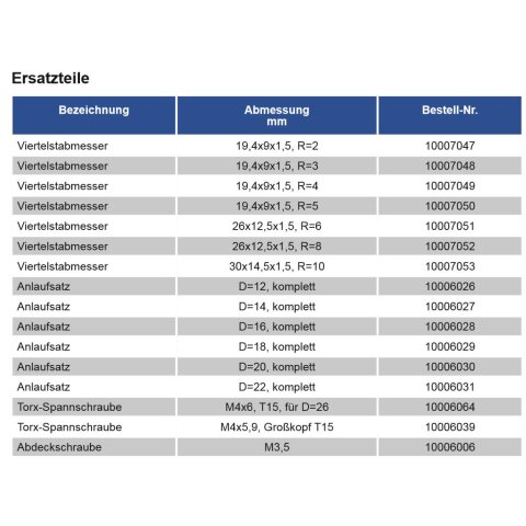 VIERTELSTABMESSER HW-WP R=2mm