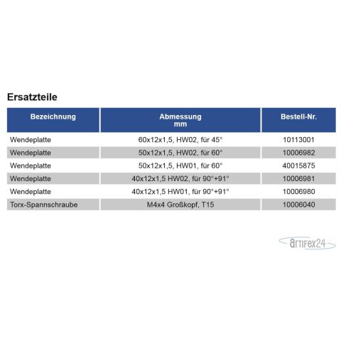 AKE Wendeplatte 40x12x1,5 Z2 HW02 90°+91° re - 10006981