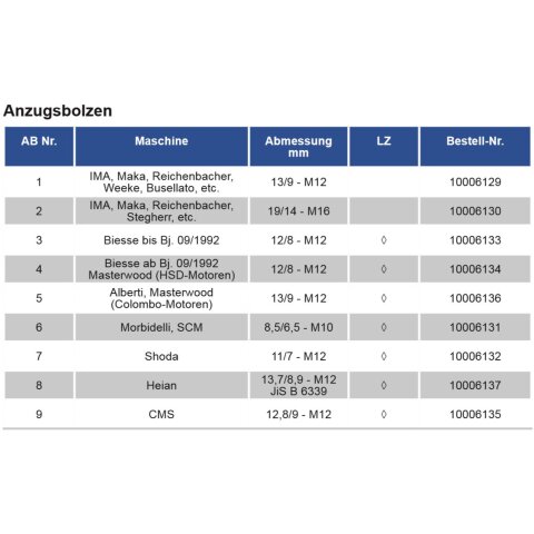 AKE Anzugsbolzen D=12/8 MM für BIESSE