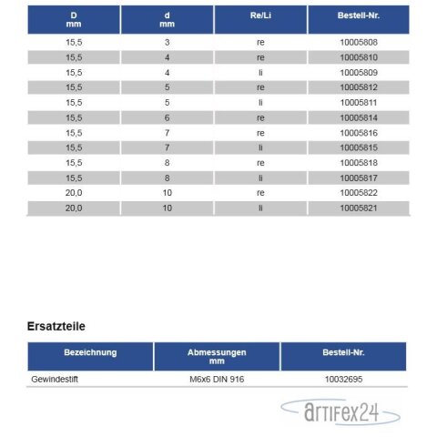 AKE Aufstecksenker D15,5 d4 Z2 HW R