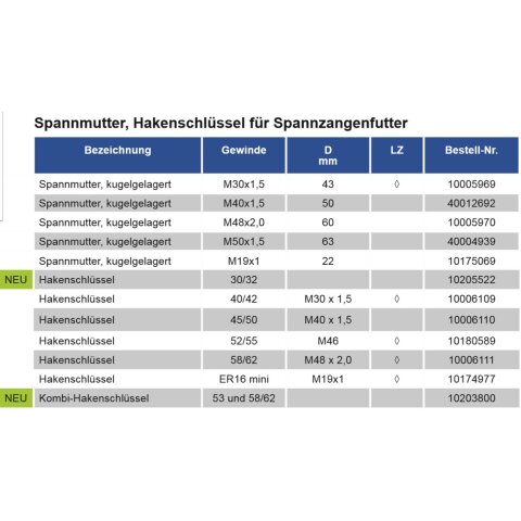 AKE SPANNMUTTER M50x1,5 KUGELGELAGERT - 40004939