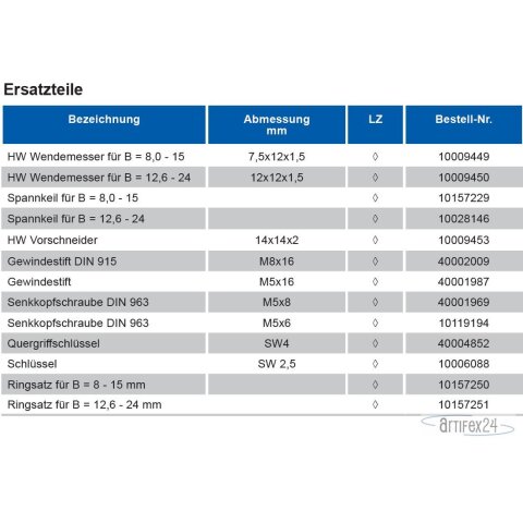 AKE Ringsatz 8,0 - 15,0