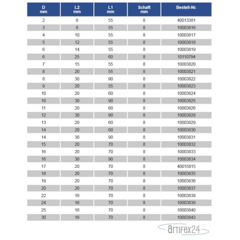 AKE Nutfräser Z2 HW 12x30mm S=8mm