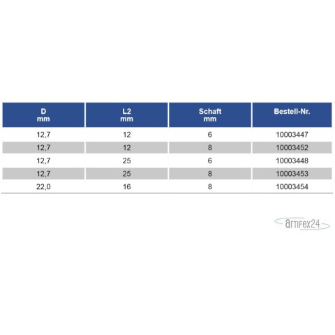 FRS FUE 12,7X25 S8 Z2 HW R