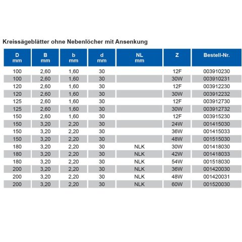 AKE Nebenlöcher ohne Ansenkung HW 100,00X2,60/1,60X30,000 Z12 - 0039.102.30