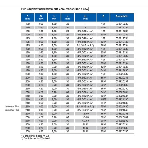 HW 120,00X2,60/1,60X20,000 Z12