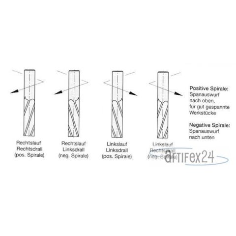 AKE 12mm carbide finishing cutter Z2 negativ 12x42/90mm...