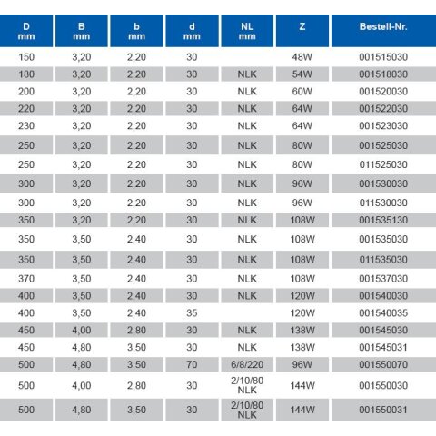 HW 100,00X2,60/1,60X30,000 Z30