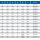 AKE Kreissägeblatt HW 120,00X2,60/1,60X30,000 Z30 - 0039.122.32