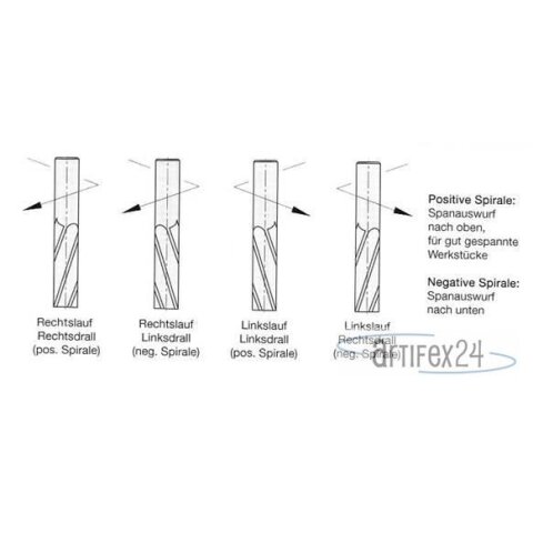 AKE 16mm VHW Schruppfräser 16x55/110mm Z2 S16 Rechts positiv