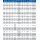 AKE Kreissägeblatt HW 110,00X3,20/2,50X40,000 Z20 - 0039.110.44