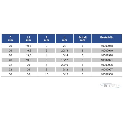 UNITEC-ABRUNDFRÄSER R=4mm HV