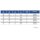AKE UNITEC-ABRUNDFRÄSER R=5mm HV - 10002921