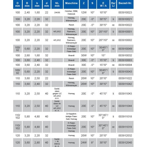 HW 100,00X2,60/1,60X32,000 Z30