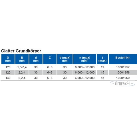 HW NUTER 120X1,8-3,4/5,0X30 Z=6+6