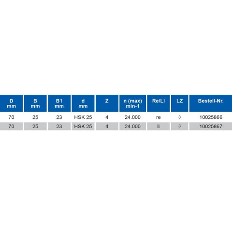 FRS FUE 70X25XHSK25 Z4 HW L