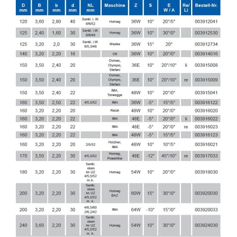 HW 150,00X3,50/2,40X20,000 Z36