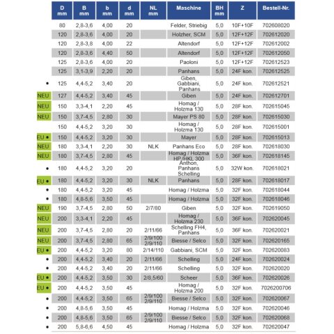 DP 80,00X2,80-3,60/4,0X20,000 Z10+10