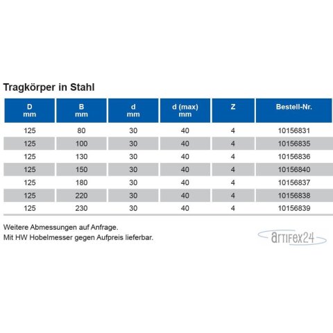 FRS FUE 125X130X40 Z4 HS