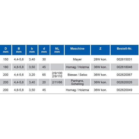 HW 200,00X4,40-5,60/3,20X65,000 Z36