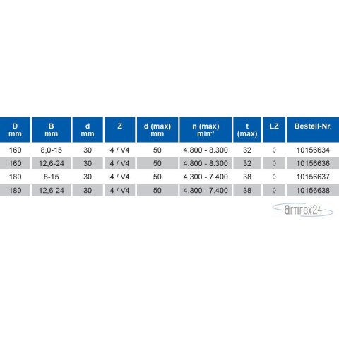 FRS NUT WP 180X12,6-24X30 Z4/V4 HW