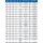 AKE Kreissägeblatt für Holzwerkstoff HW 305x4,40/3,00x30mm Z60 Flach-Trapezzahn - 0024.305.32
