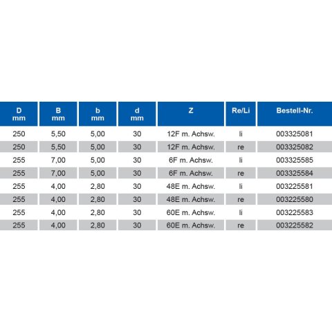 HW 255,00X4,00/2,80X30,000 Z60 RE