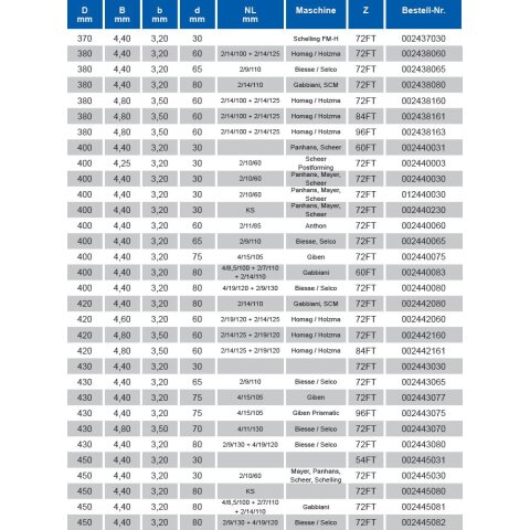 AKE Kreissägeblatt für Holzwerkstoff HW 400x4,40/3,20x30mm Z60 Flach-Trapezzahn