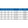 AKE Kreissägeblatt HW 250,00X5,50/4,30/5,00X30,000 Z12 LI - 0033.250.81