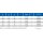 AKE Hobelkopf 125x100x40mm Z4 HS Centrolock