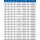 AKE Kreissägeblatt für Holzwerkstoff HW 500x4,40/3,20x30mm Z60 Flach-Trapezzahn - 0024.500.29