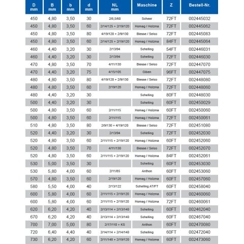 AKE Kreissägeblatt für Holzwerkstoff HW 450x4,80/3,50x60mm Z84 Flach-Trapezzahn