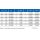 AKE Hobelkopf WP 93X60XHSK85WE Z2 HS L - 10157281