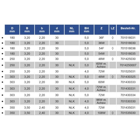 AKE 7014 Diamant (PKD) Universal Kreissägeblatt 303x3,2/2,2x30mm Z72 Wechselzahn Achswinkel