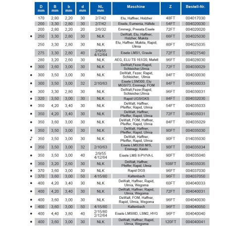 AKE Aluminium Kreissägeblatt HW 500x4,40/3,80x25,4mm Z120 Flach-Trapezzahn