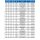 AKE Aluminium Kreissägeblatt HW 500x4,40/3,80x25,4mm Z120 Flach-Trapezzahn - 0040.500.26