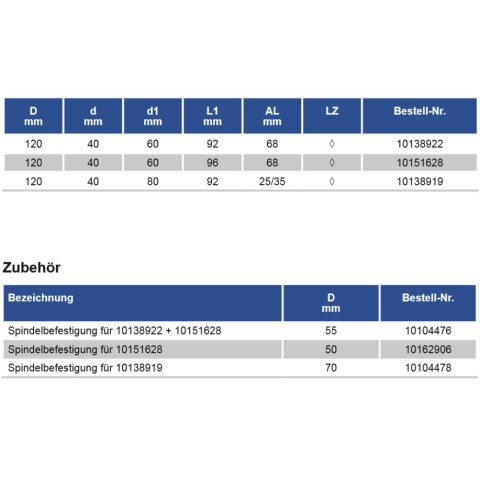 Hydro Grip Type EI-40/60-92 (ETP)