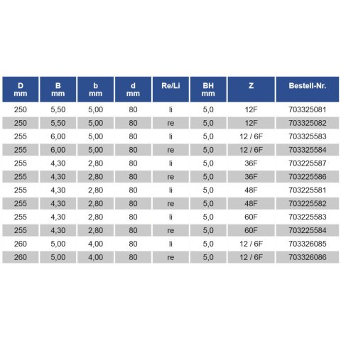 DP 255,00X4,30/2,80X80,000 Z60 RE