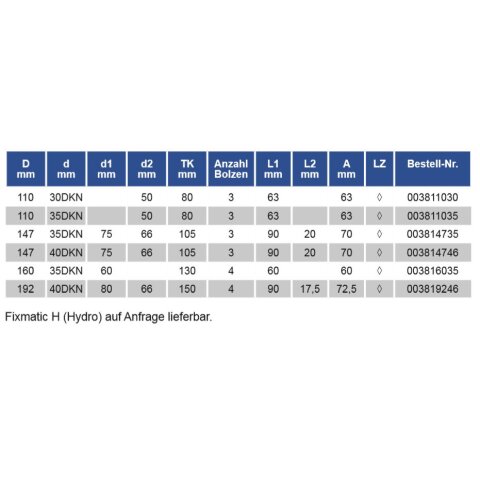 AKE Fixmatic P Schnellspannsystem 110X30DKN - 003811030