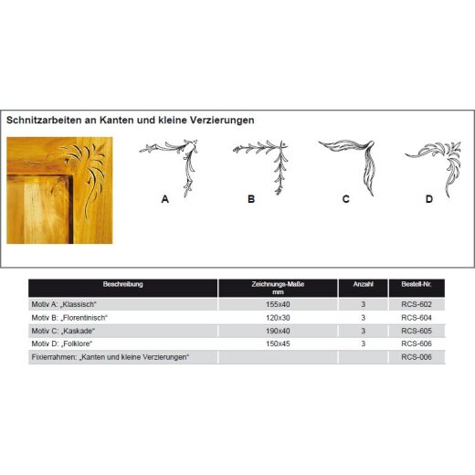 CMT Fixierrahmen: „Kanten und kleine Verzierungen“
