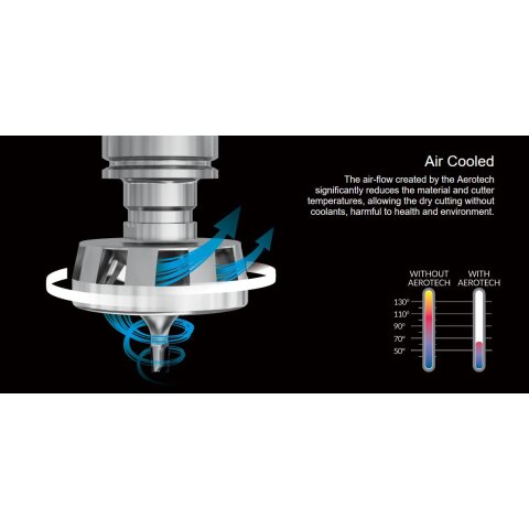 Cruing Fräs Turbine AEROTECH HYDRO AER-55A